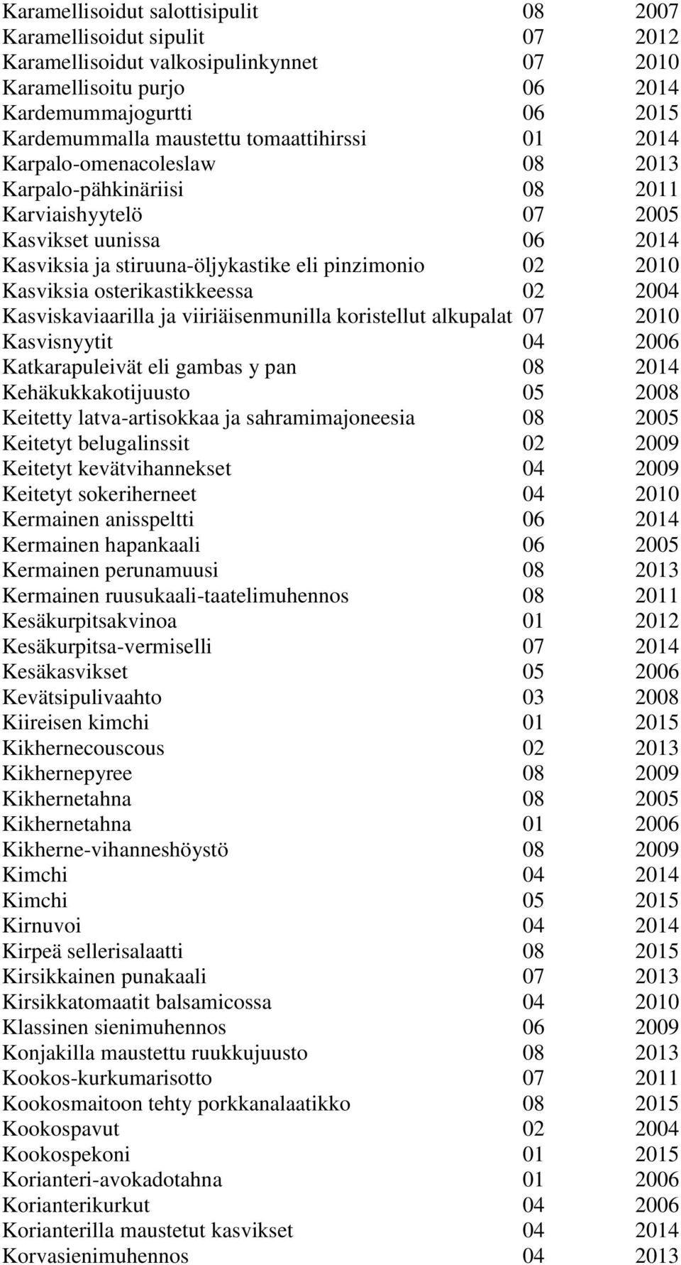 osterikastikkeessa 02 2004 Kasviskaviaarilla ja viiriäisenmunilla koristellut alkupalat 07 2010 Kasvisnyytit 04 2006 Katkarapuleivät eli gambas y pan 08 2014 Kehäkukkakotijuusto 05 2008 Keitetty