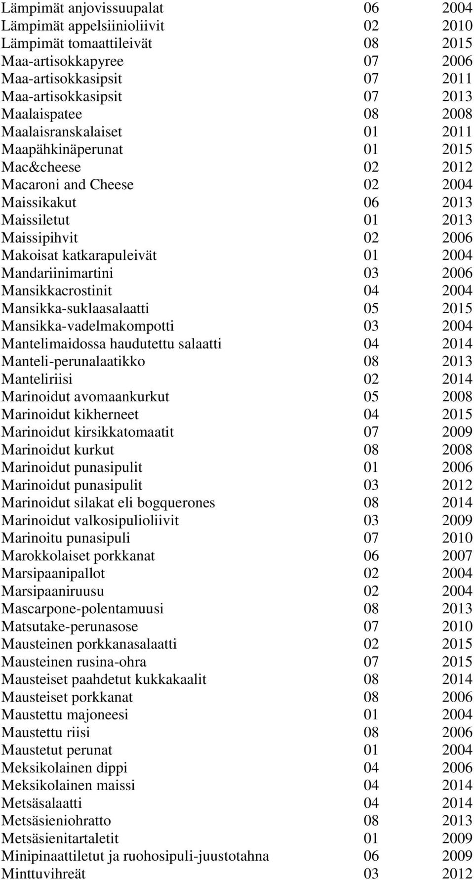 Mandariinimartini 03 2006 Mansikkacrostinit 04 2004 Mansikka-suklaasalaatti 05 2015 Mansikka-vadelmakompotti 03 2004 Mantelimaidossa haudutettu salaatti 04 2014 Manteli-perunalaatikko 08 2013