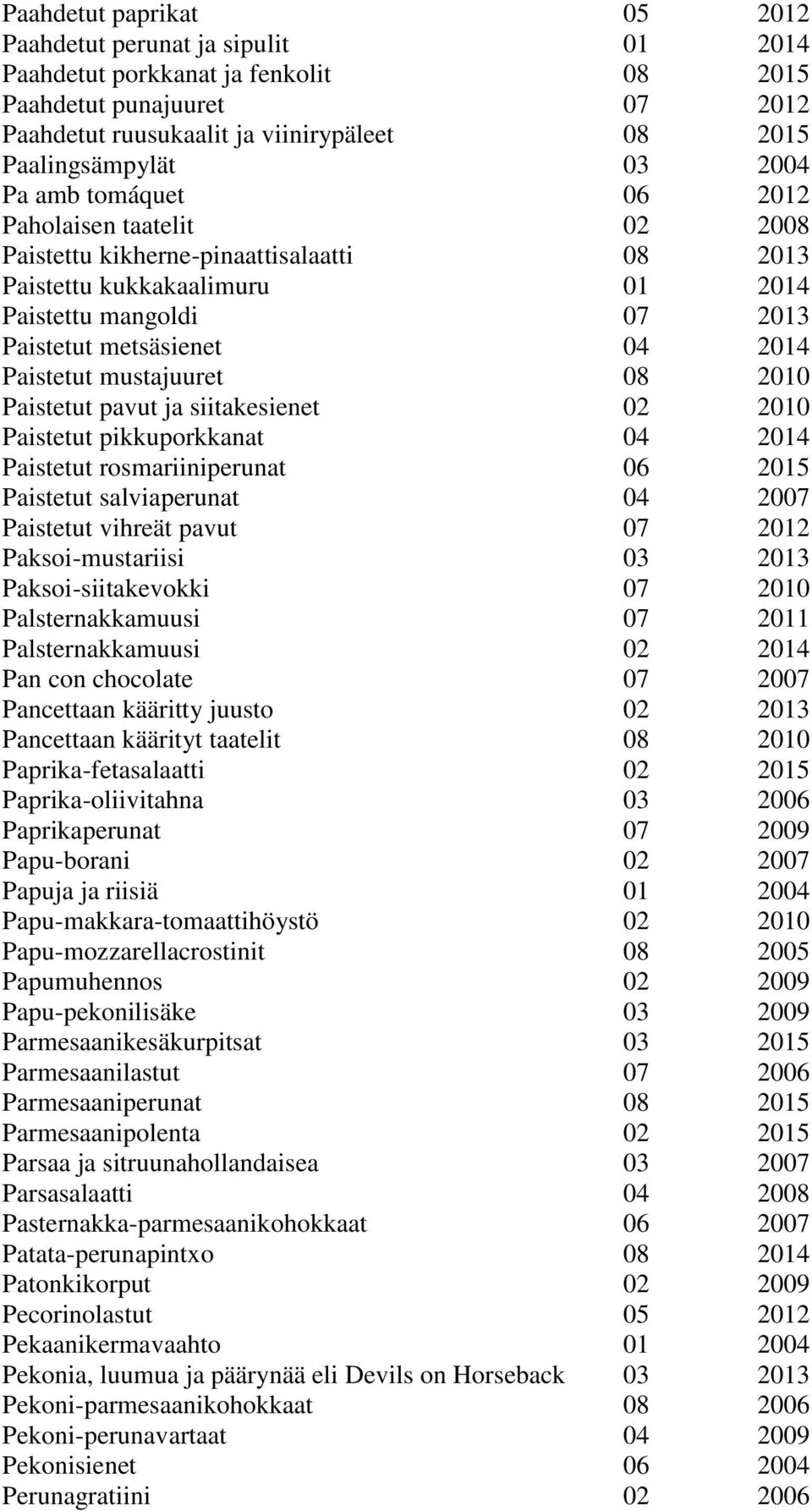 Paistetut mustajuuret 08 2010 Paistetut pavut ja siitakesienet 02 2010 Paistetut pikkuporkkanat 04 2014 Paistetut rosmariiniperunat 06 2015 Paistetut salviaperunat 04 2007 Paistetut vihreät pavut 07