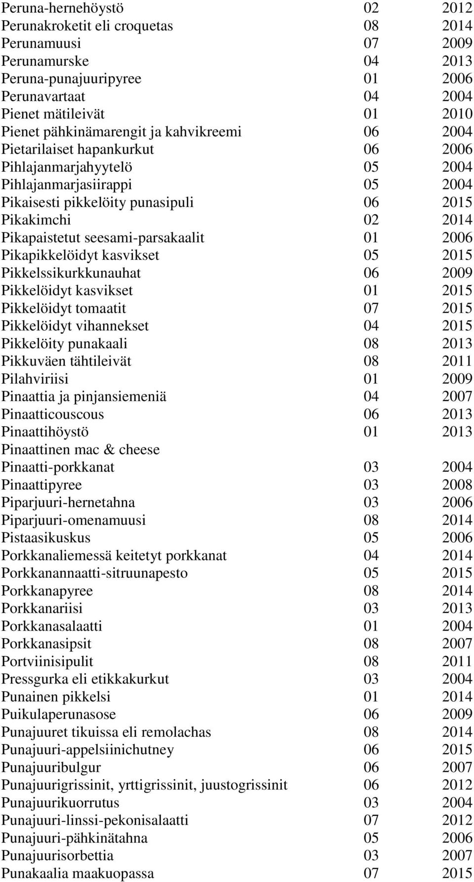 Pikapaistetut seesami-parsakaalit 01 2006 Pikapikkelöidyt kasvikset 05 2015 Pikkelssikurkkunauhat 06 2009 Pikkelöidyt kasvikset 01 2015 Pikkelöidyt tomaatit 07 2015 Pikkelöidyt vihannekset 04 2015