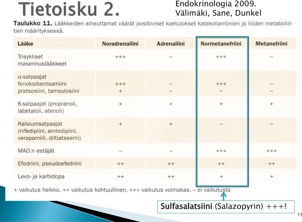 Välimäki, Sane, Dunkel