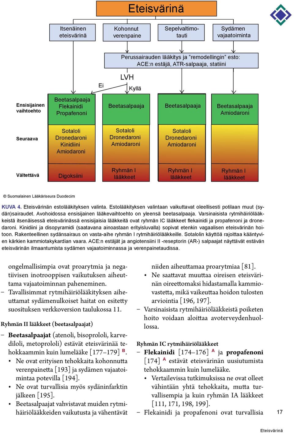 Dronedaroni Amiodaroni Vältettävä Digoksiini Ryhmän I lääkkeet Ryhmän I lääkkeet Ryhmän I lääkkeet Suomalainen Lääkäriseura Duodecim KUVA 4. n estolääkityksen valinta.
