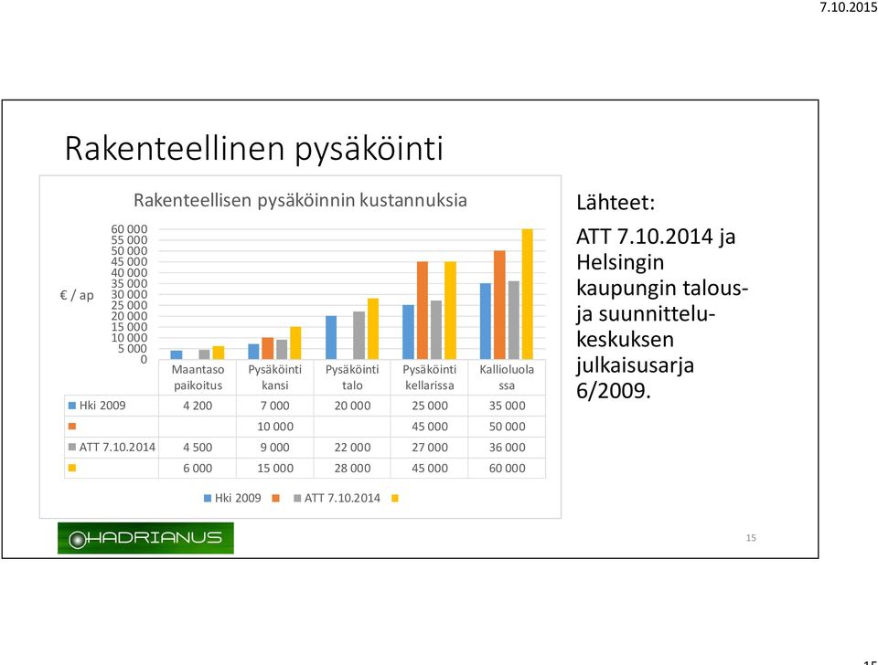 ssa Hki 2009 4 200 7 000 20 000 25 000 35 000 10 