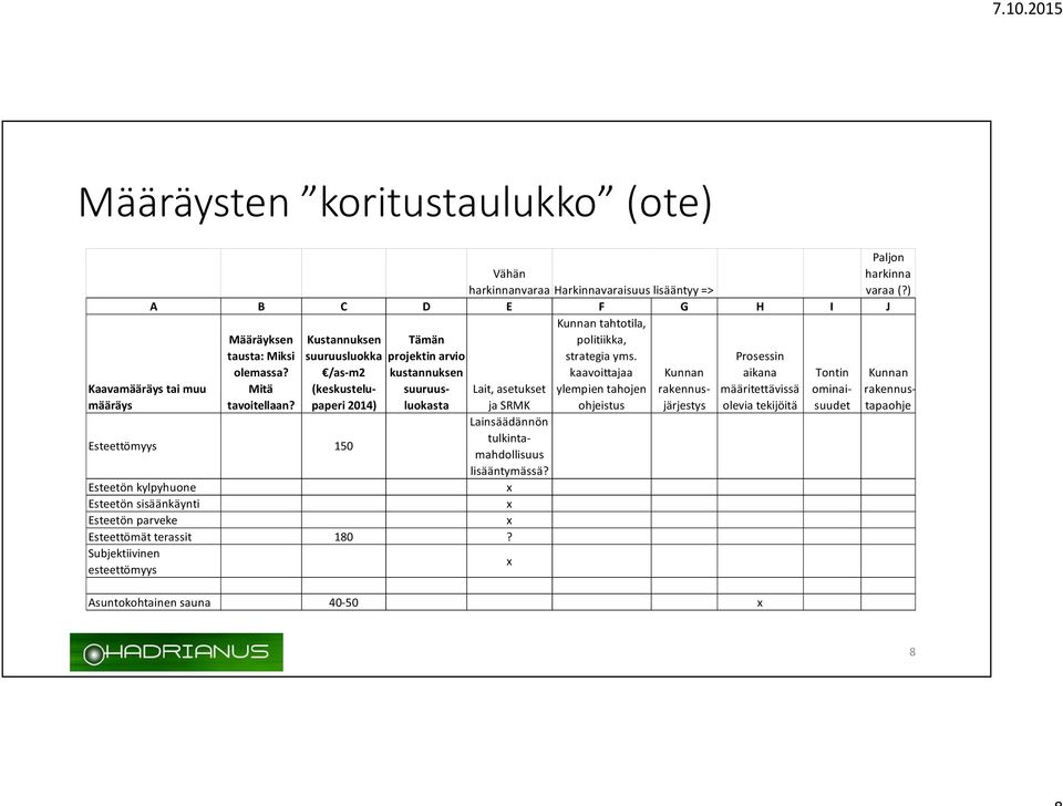 Mitä tavoitellaan?