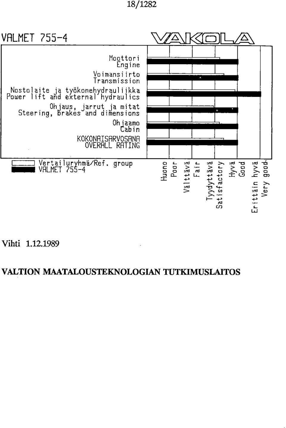 Vertailuryhmä/Ref. group 0 C- :rd 4.- :rd >.. ud '0 :ml -1`c C =MM VALMET 755-4 0 > > c- > 0 :rd rd :rd 0 >,. > 0 >-, 0 n CL -1-, L.