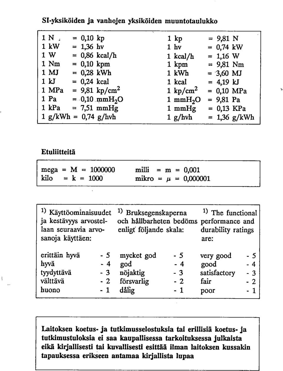 Etuliitteitä mega = M = 1000000 kilo = k = 1000 milli = m = 0,001 milcro = p = 0,000001 1) Käyttöominaisuudet 1) Bruksegenskapema 1) The functional ja kestävyys arvostel- och hållbarheten bedöms