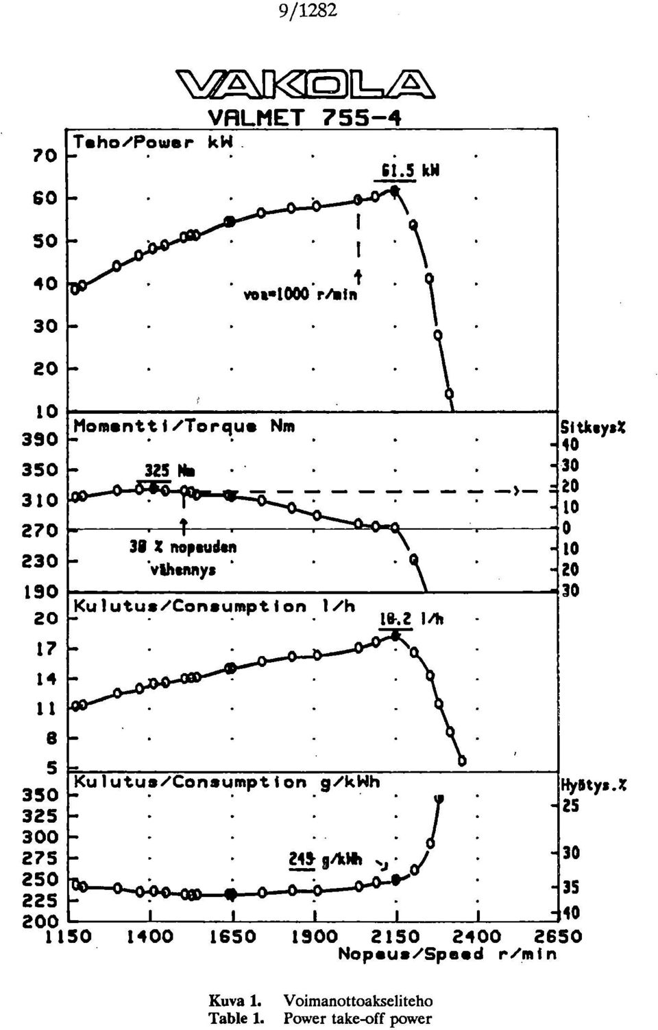 40-30 ) = 20 10-0 - 10. 20.h 30 350 325 300 275 250 225 200 ikti 1u tuse /Consumpt lon g/kwh - _ HyStys.Z - 25 -?i.!9''.