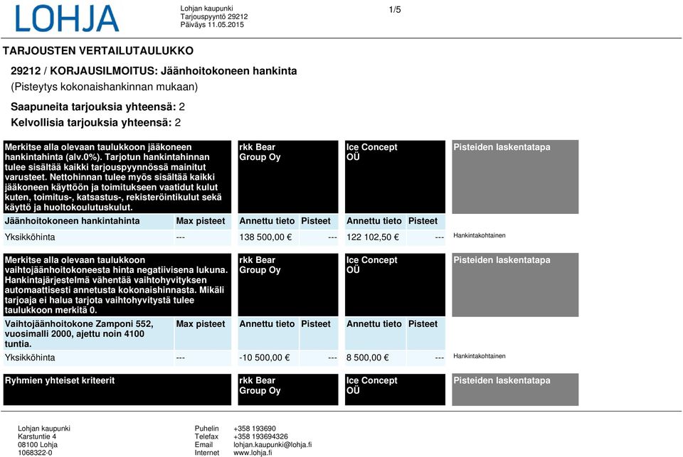 Nettohinnan tulee myös sisältää kaikki jääkoneen käyttöön ja toimitukseen vaatidut kulut kuten, toimitus-, katsastus-, rekisteröintikulut sekä käyttö ja huoltokoulutuskulut.