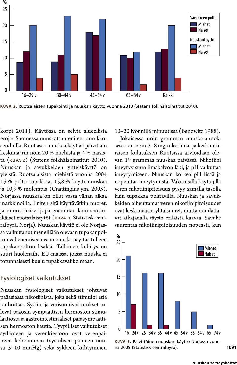 Ruotsissa nuuskaa käyttää päivittäin keskimäärin noin 20 % miehistä ja 4 % naisista (kuva 2) (Statens folkhälsoinstitut 2010). Nuuskan ja savukkeiden yhteiskäyttö on yleistä.