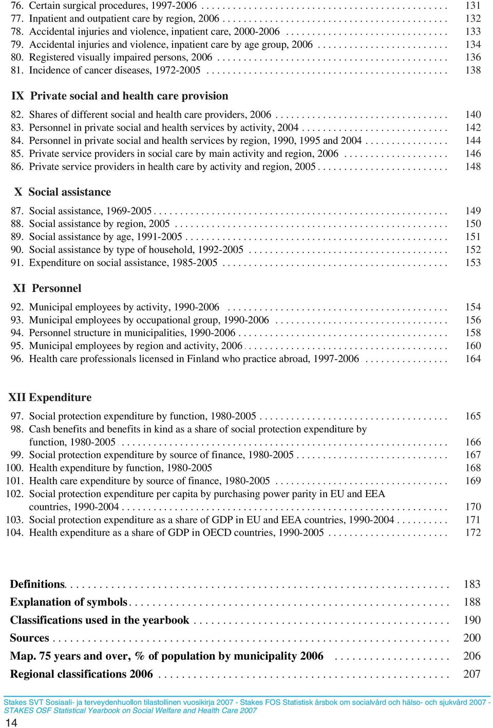 79.... Accidental......... injuries....... and... violence,........ inpatient....... care.... by... age... group,...... 2006............................. 134. 80.... Registered......... visually.