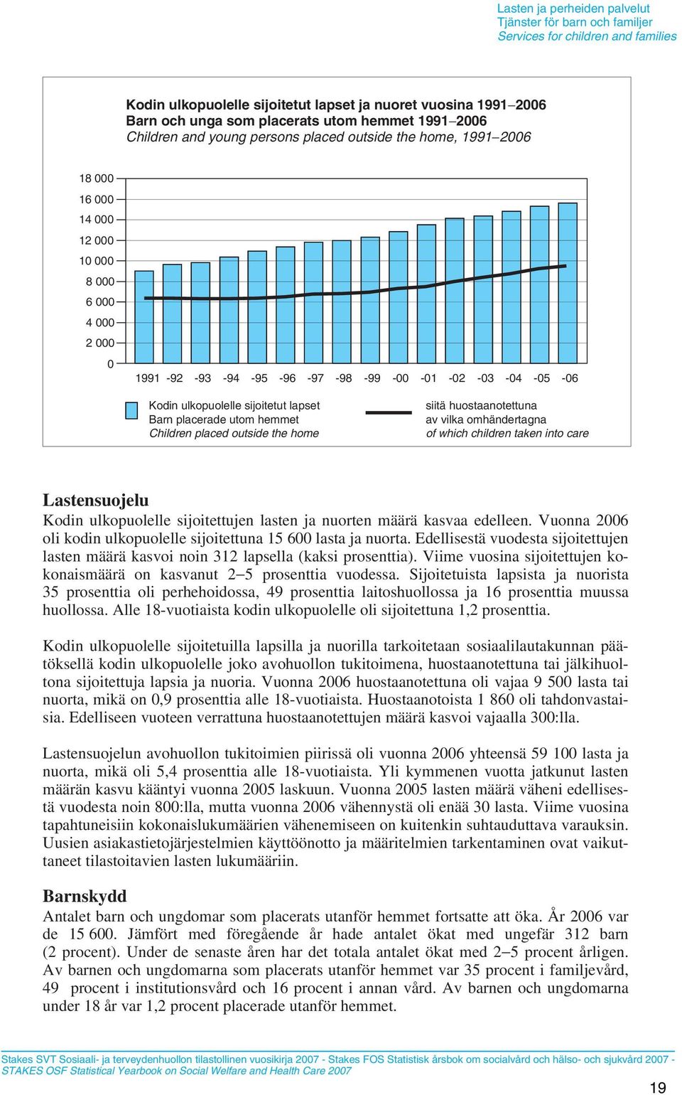 ulkopuolelle sijoitetut lapset Barn placerade utom hemmet Children placed outside the home siitä huostaanotettuna av vilka omhändertagna of which children taken into care Lastensuojelu Kodin