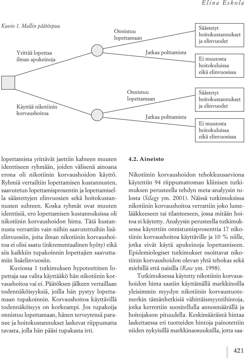 korvaushoitoa Onnistuu lopettamaan Jatkaa polttamista Säästetyt hoitokustannukset ja elinvuodet Ei muutosta hoitokuluissa eikä elinvuosissa lopettamista yrittävät jaettiin kahteen muuten identtiseen