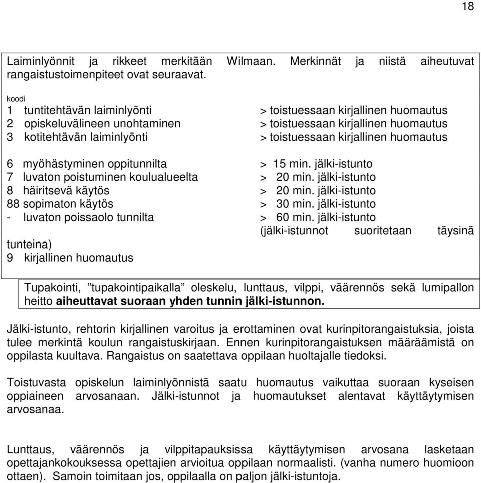 huomautus 6 myöhästyminen oppitunnilta > 15 min. jälki-istunto 7 luvaton poistuminen koulualueelta > 20 min. jälki-istunto 8 häiritsevä käytös > 20 min. jälki-istunto 88 sopimaton käytös > 30 min.