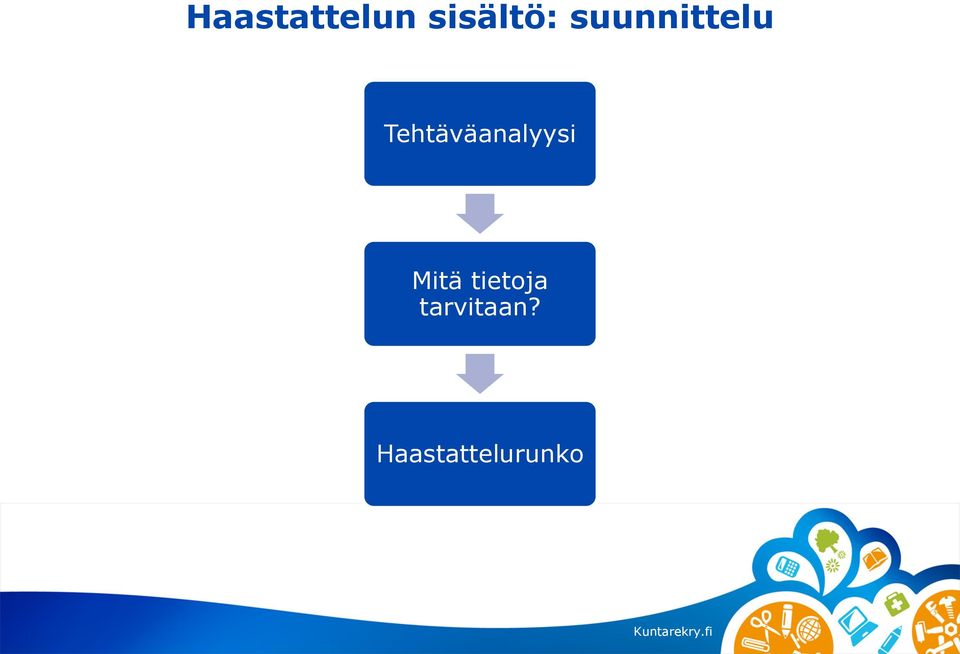 Tehtäväanalyysi Mitä