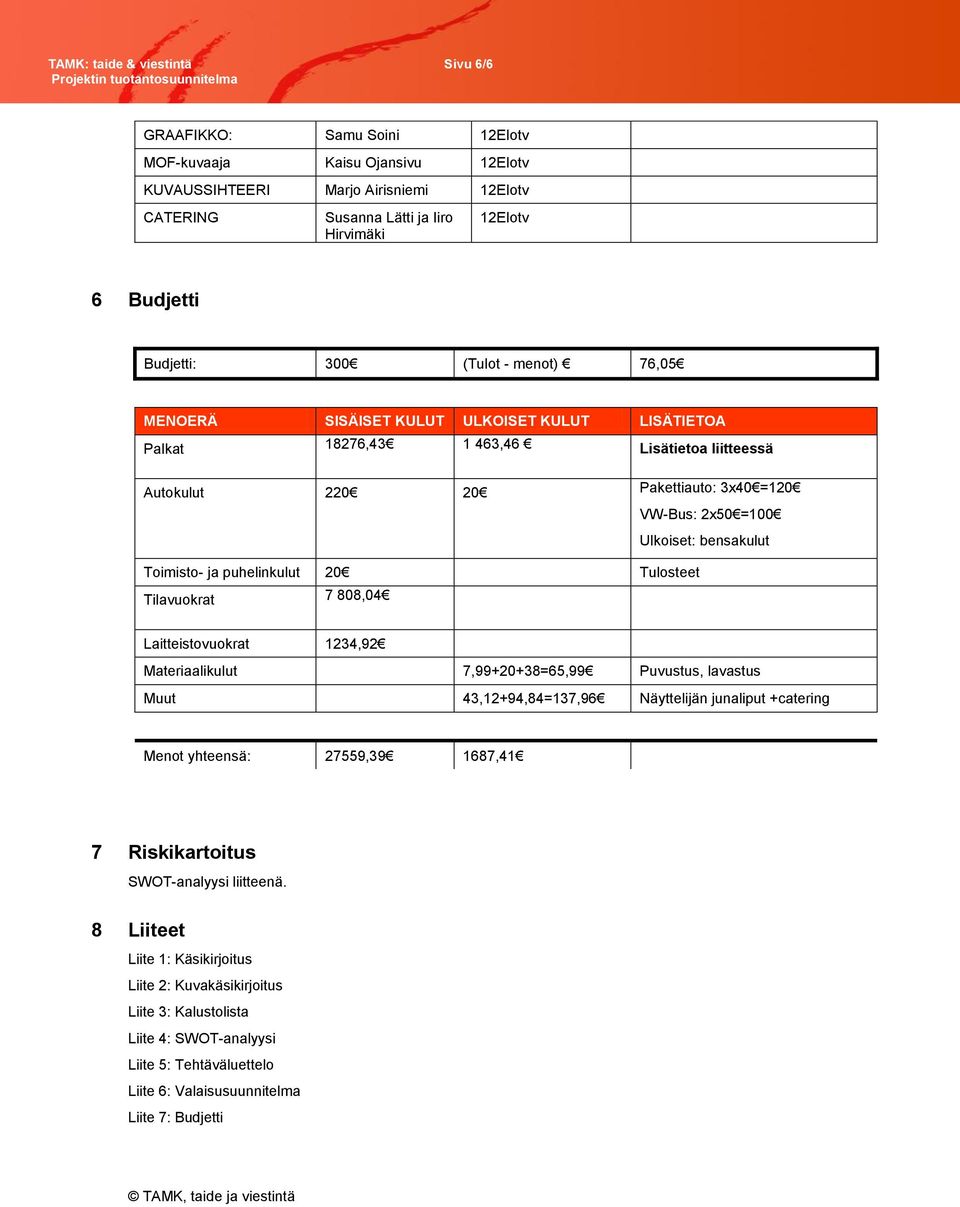 puhelinkulut 20 Tulosteet Tilavuokrat 7 808,04 Laitteistovuokrat 1234,92 Materiaalikulut 7,99+20+38=65,99 Puvustus, lavastus Muut 43,12+94,84=137,96 Näyttelijän junaliput +catering Menot yhteensä: