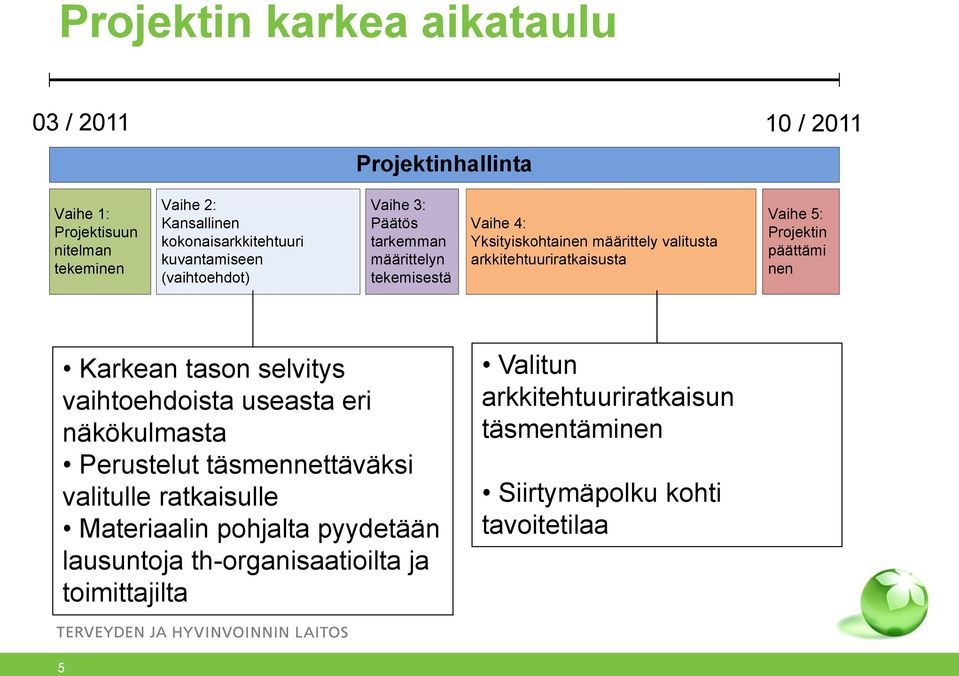 tarkemman määrittelyn tekemisestä Vaihe 4: Yksityiskohtainen määrittely valitusta arkkitehtuuriratkaisusta Vaihe 5: Projektin päättämi nen Karkean tason