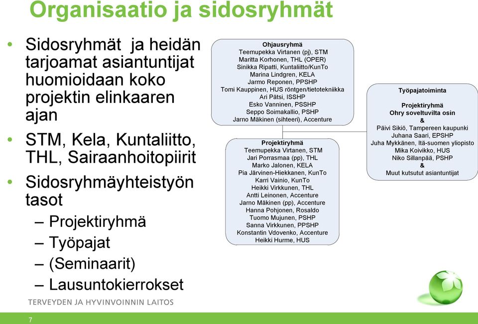 PPSHP Tomi Kauppinen, HUS röntgen/tietotekniikka Ari Pätsi, ISSHP Esko Vanninen, PSSHP Seppo Soimakallio, PSHP Jarno Mäkinen (sihteeri), Accenture Projektiryhmä Teemupekka Virtanen, STM Jari