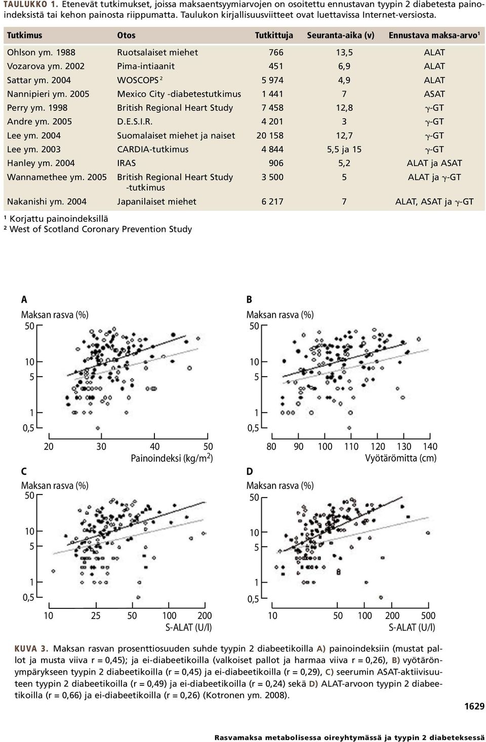 2002 Pima-intiaanit 4 6,9 ALAT Sattar ym. 2004 WOSCOPS 2 974 4,9 ALAT Nannipieri ym. 200 Mexico City diabetestutkimus 44 7 ASAT Perry ym. 998 British Regional Heart Study 7 48 2,8 -GT Andre ym. 200 D.