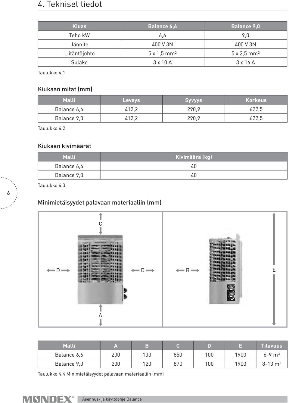 2 Kiukaan kivimäärät Malli Kivimäärä (kg) Balance 6,6 40 Balance 9,0 40 6 Taulukko 4.