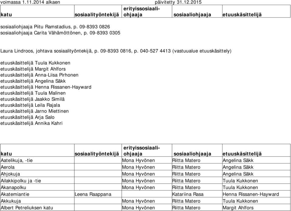 Rissanen-Hayward etuuskäsittelijä Tuula Malinen etuuskäsittelijä Jaakko Similä etuuskäsittelijä Leila Rajala etuuskäsittelijä Jarno Miettinen etuuskäsittelijä Arja Salo etuuskäsittelijä Annika Kahri