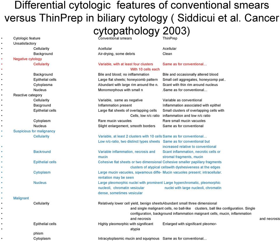 Variable, with at least four clusters Same as for conventional With 10 cells each Background Bile and blood; no inlflammation Bile and occasionally altered blood Epithelial cells Large flat sheets;