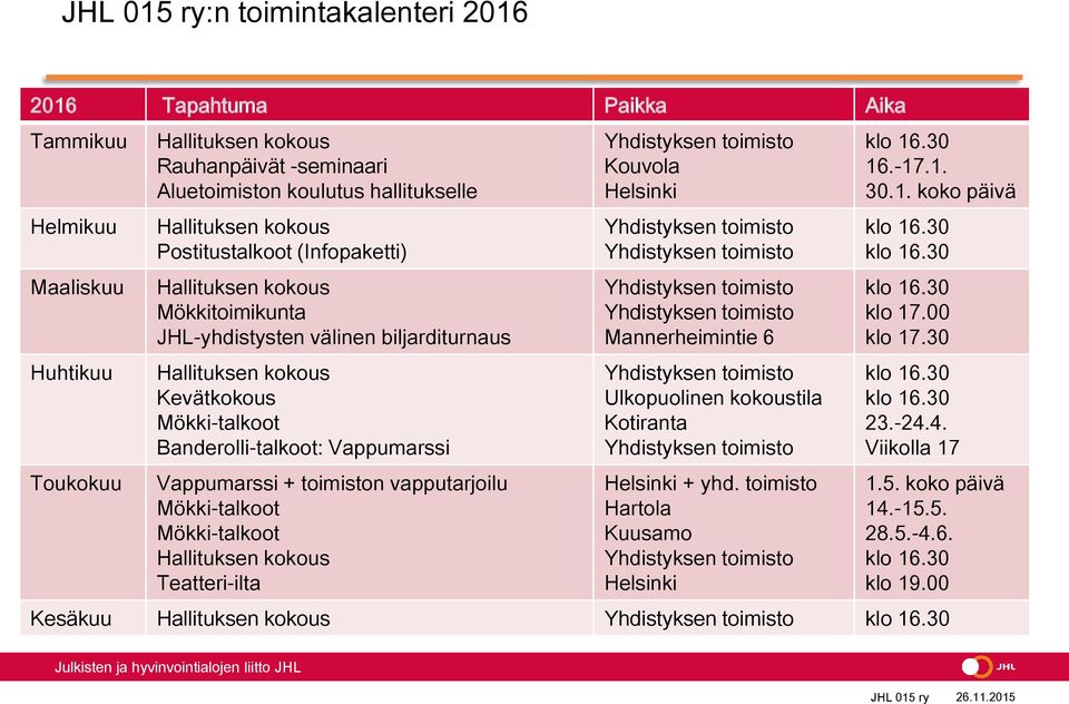 Vappumarssi + toimiston vapputarjoilu Teatteri-ilta Kouvola Helsinki Mannerheimintie 6 Ulkopuolinen kokoustila Kotiranta Helsinki + yhd.