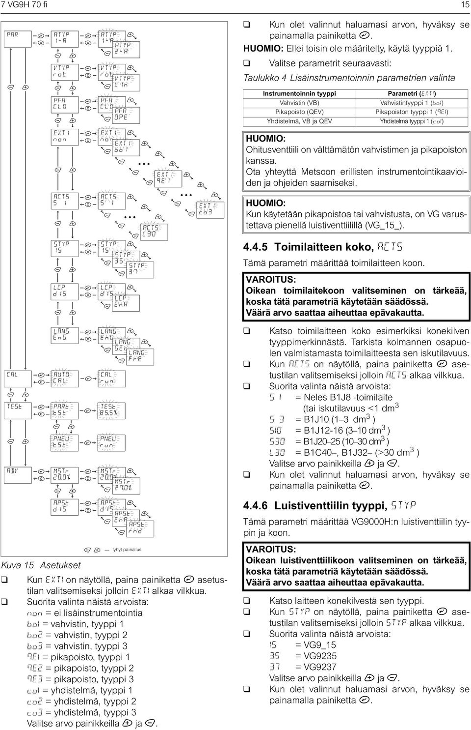 (bo1) Pikapoiston tyyppi 1 (qe1) Yhdistelmä tyyppi 1 (co1) Ohitusventtiili on välttämätön vahvistimen ja pikapoiston kanssa.