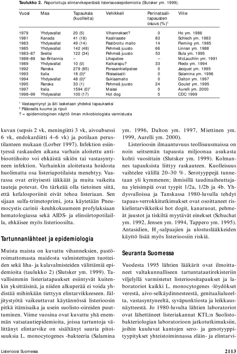 1983 1983 Yhdysvallat 49 (14) Pastöroitu maito 14 Fleming ym. 1985 1985 Yhdysvallat 142 (48) Pehmeä juusto 66 Linnan ym. 1988 1983 87 Sveitsi 122 (34) Pehmeä juusto 53 Bula ym.