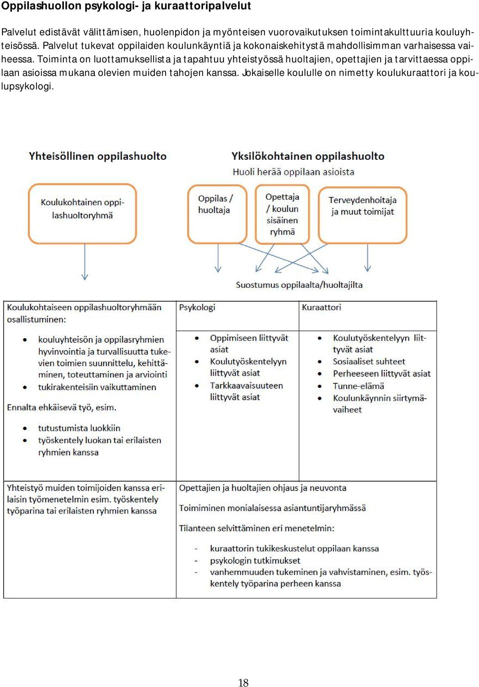 Palvelut tukevat oppilaiden koulunkäyntiä ja kokonaiskehitystä mahdollisimman varhaisessa vaiheessa.