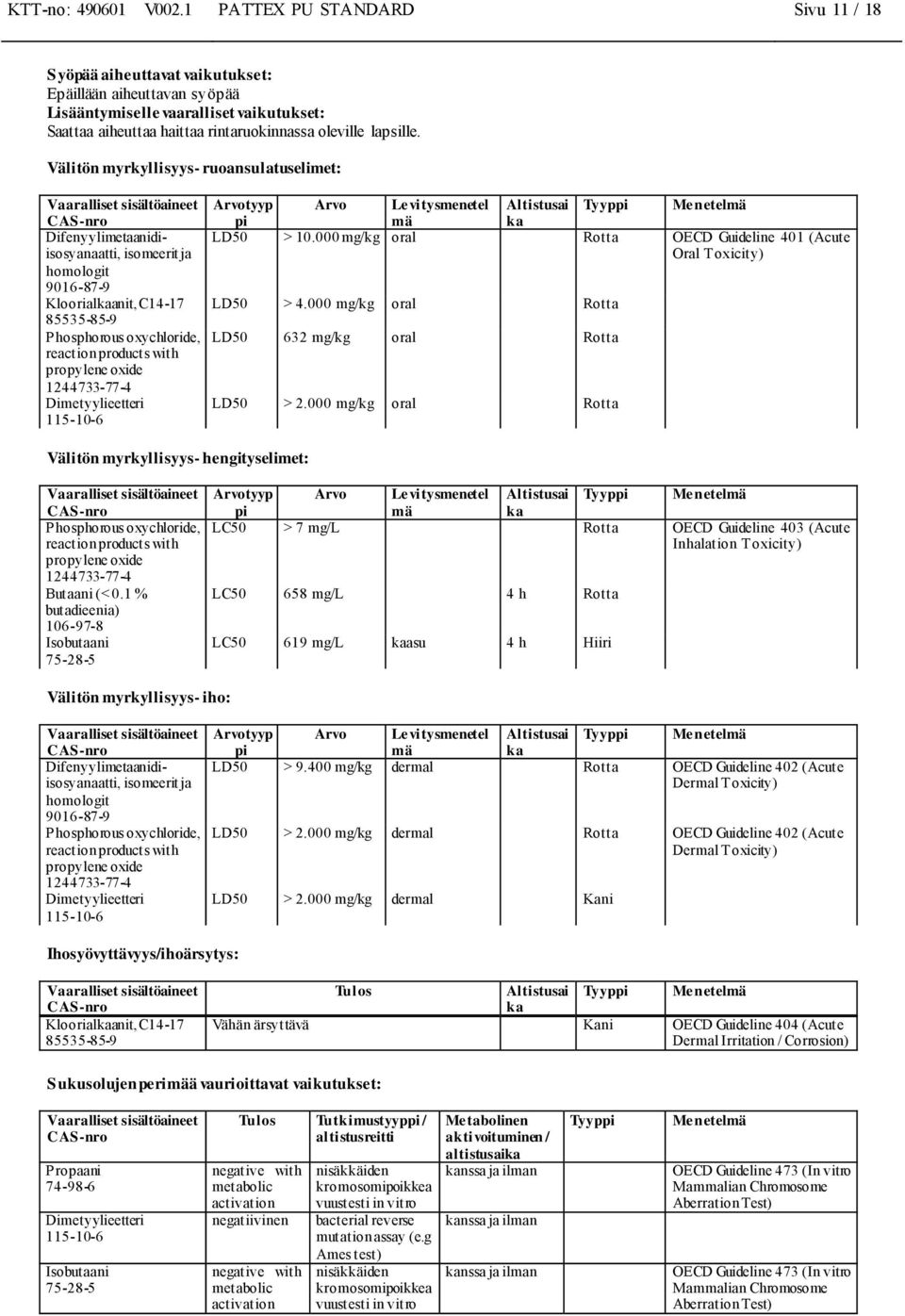 Välitön myrkyllisyys- ruoansulatuselimet: Difenyylimetaanidiisosyanaatti, isomeerit ja homologit 9016-87-9 Kloorialkaanit, C14-17 85535-85-9 Phosphorous oxychloride, reaction products with propylene