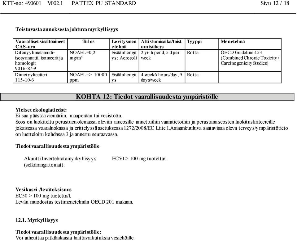 etelmä Altistumisaika/toist umistiheys Sisäänhengit 2 y6 h per d, 5 d per ys : Aerosoli week Sisäänhengit ys 4 week6 hours/day, 5 days/week Tyyppi Menetelmä Rotta OECD Guideline 453 (Combined Chronic