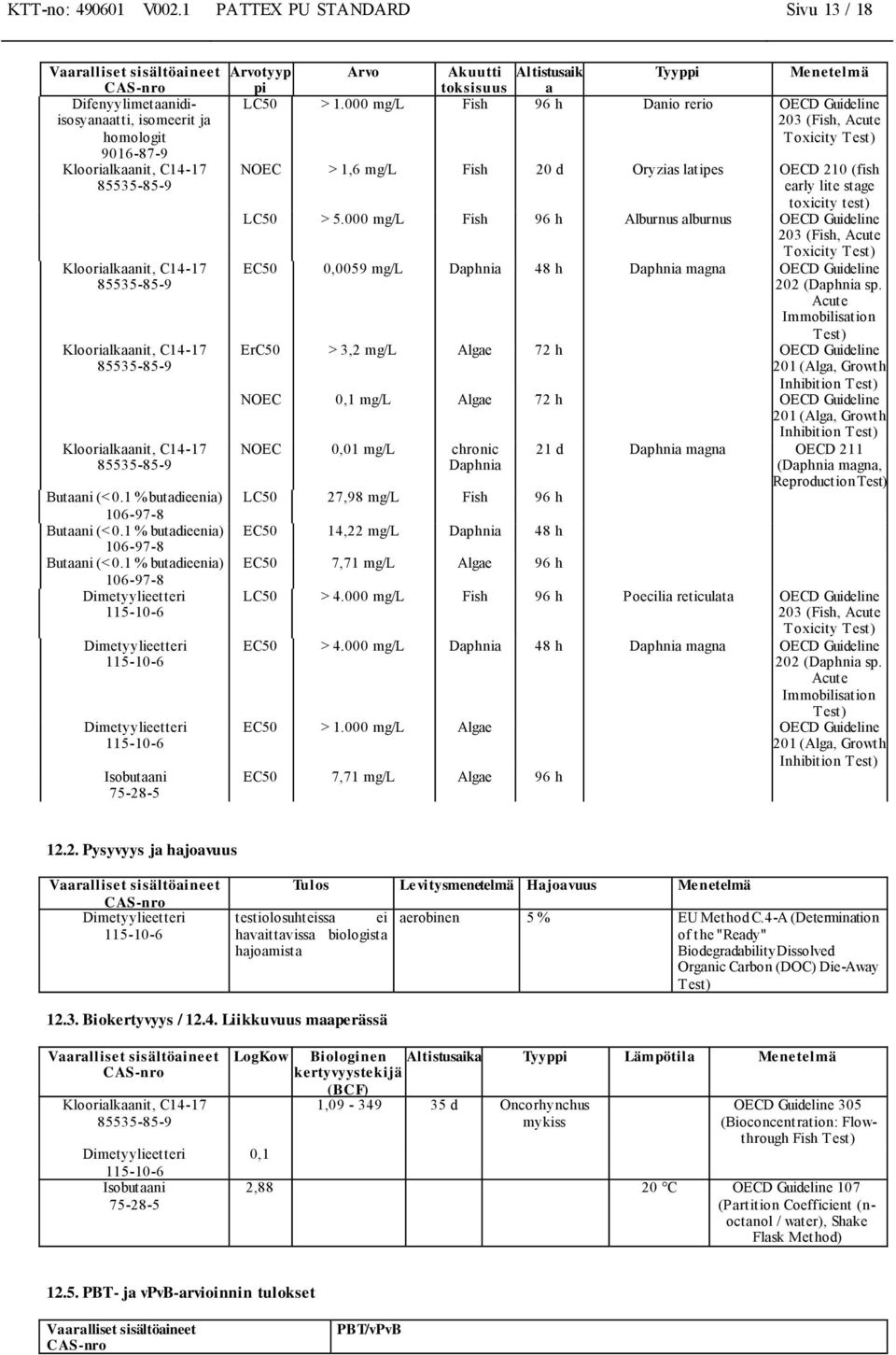 C14-17 85535-85-9 Kloorialkaanit, C14-17 85535-85-9 Butaani (< 0.1 % butadieenia) 106-97-8 Butaani (< 0.