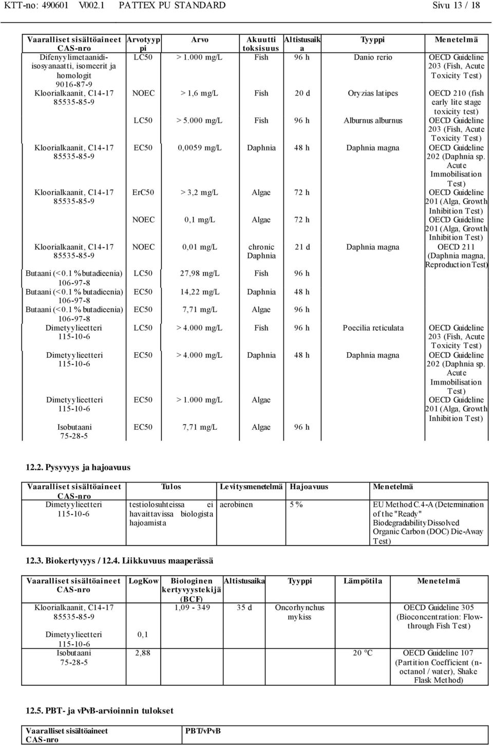 C14-17 85535-85-9 Kloorialkaanit, C14-17 85535-85-9 Butaani (< 0.1 % butadieenia) 106-97-8 Butaani (< 0.