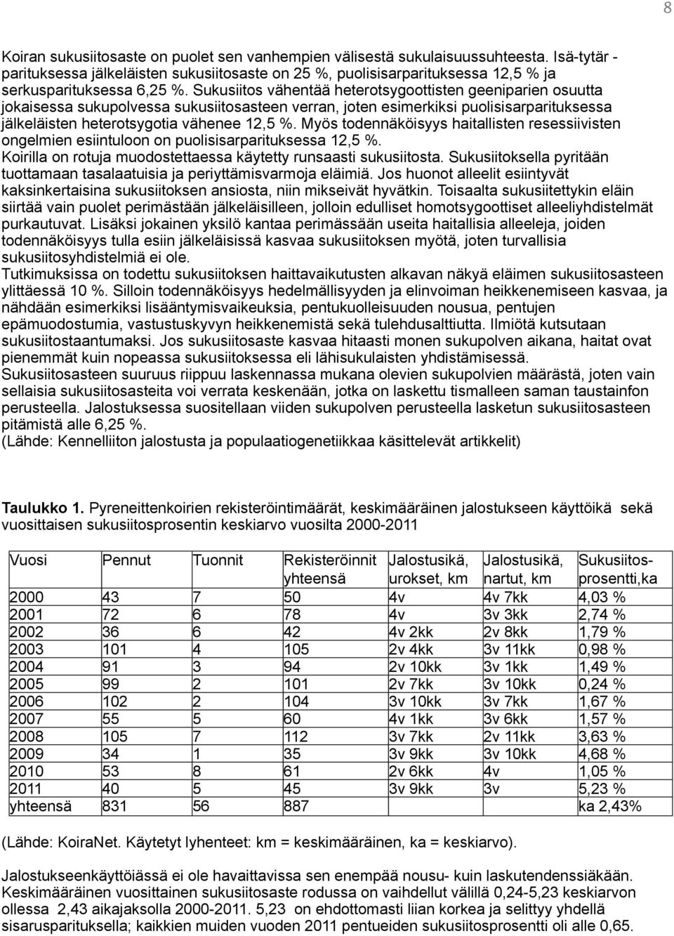 Sukusiitos vähentää heterotsygoottisten geeniparien osuutta jokaisessa sukupolvessa sukusiitosasteen verran, joten esimerkiksi puolisisarparituksessa jälkeläisten heterotsygotia vähenee 12,5 %.