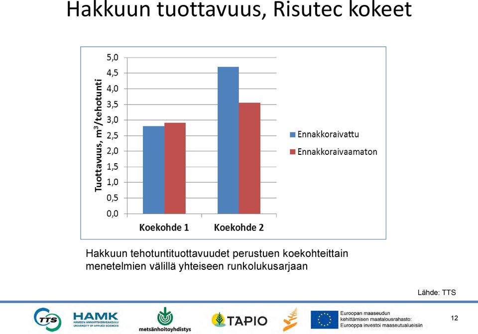 perustuen koekohteittain menetelmien