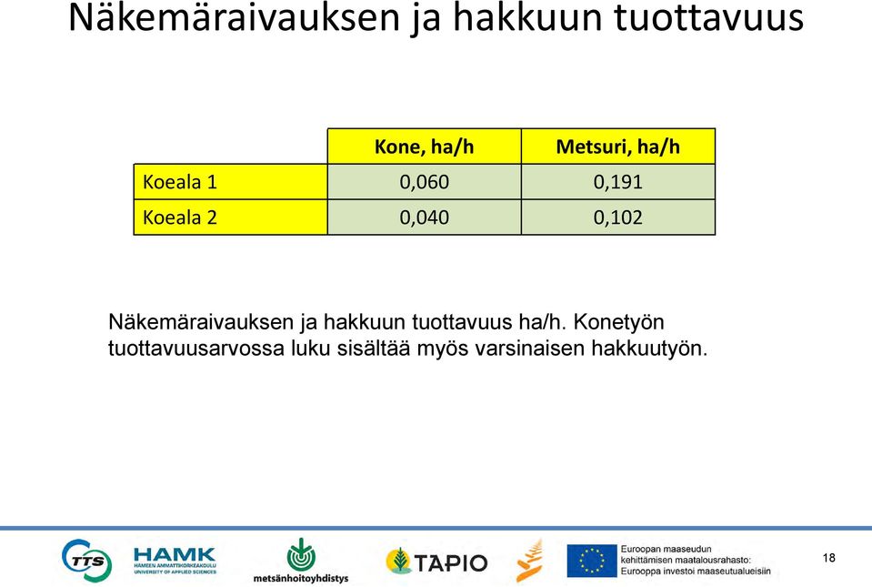 Näkemäraivauksen ja hakkuun tuottavuus ha/h.