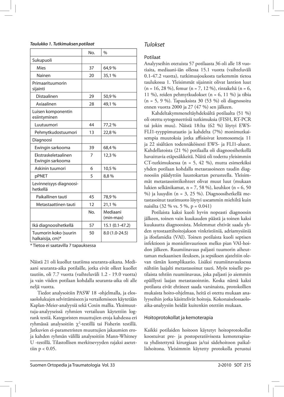 Ewingin sarkooma 39 68,4 % Ekstraskeletaalinen 7 12,3 % Ewingin sarkooma Askinin tuumori 6 10,5 % ppnet 5 8,8 % Levinneisyys diagnoosihetkellä Paikallinen tauti 45 78,9 % Metastaattinen tauti 12 21,1