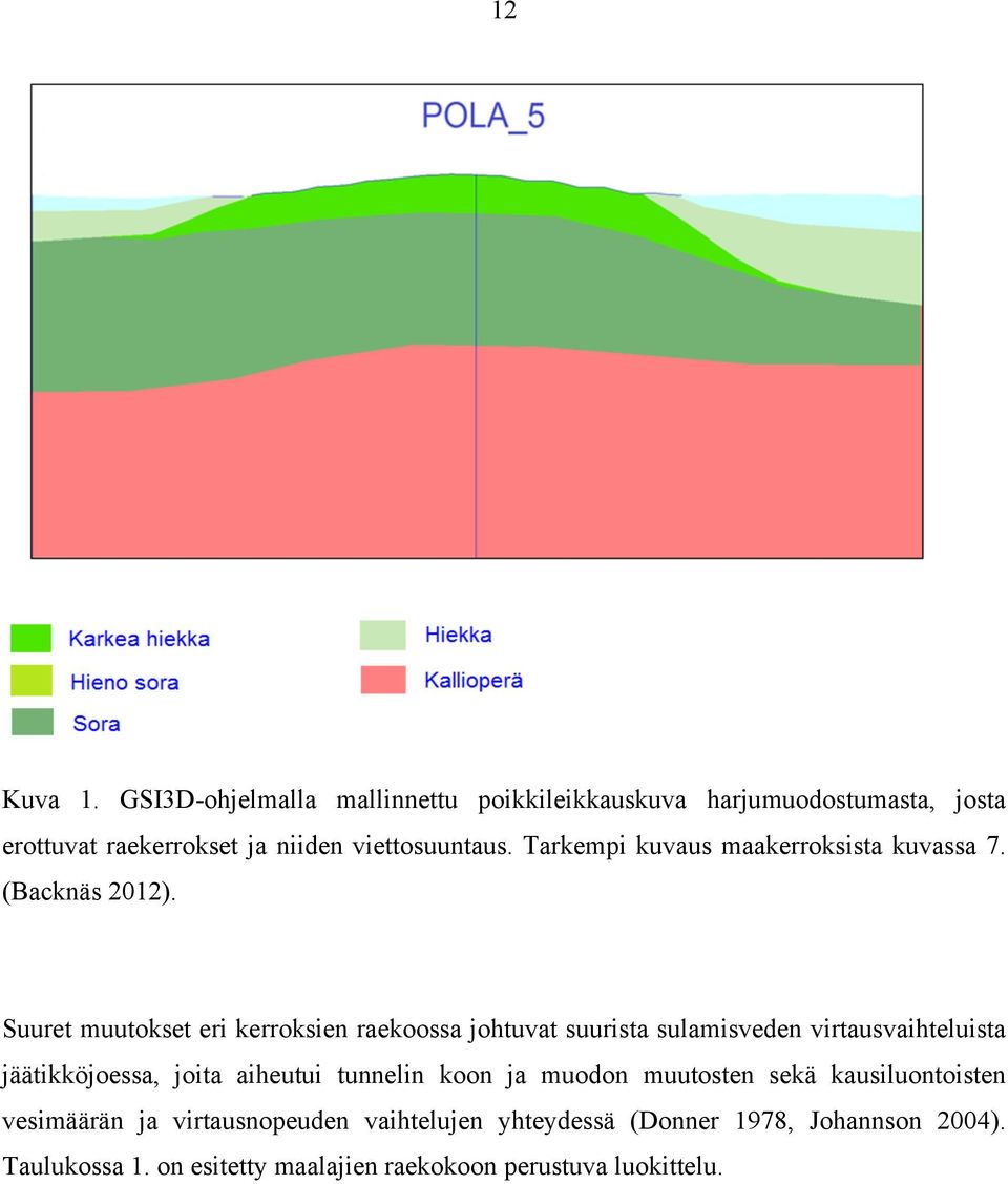 Tarkempi kuvaus maakerroksista kuvassa 7. (Backnäs 2012).