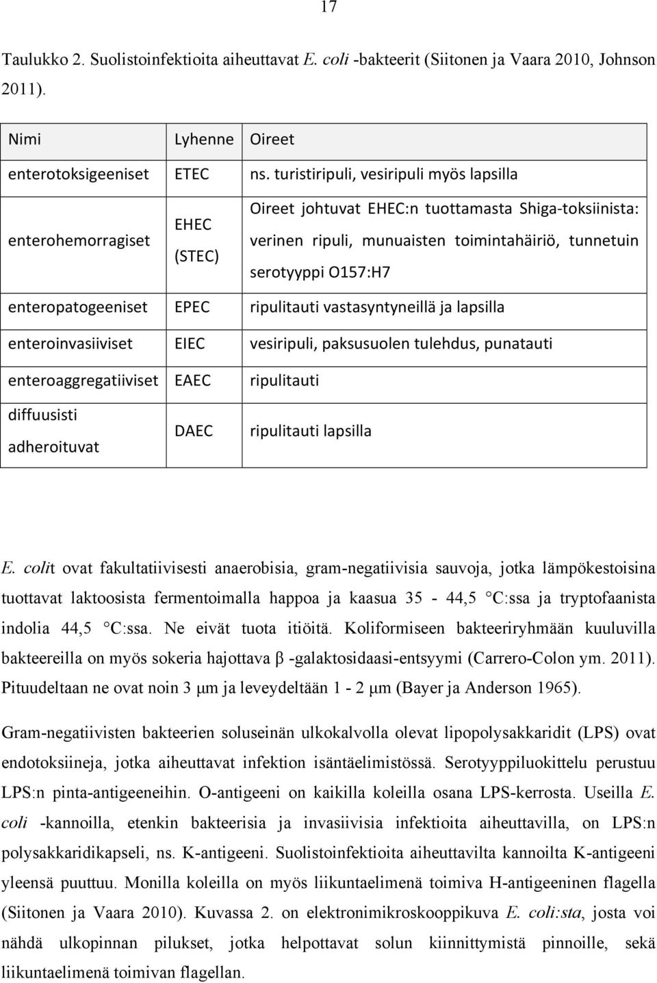 enteropatogeeniset EPEC ripulitauti vastasyntyneillä ja lapsilla enteroinvasiiviset EIEC vesiripuli, paksusuolen tulehdus, punatauti enteroaggregatiiviset EAEC ripulitauti diffuusisti adheroituvat