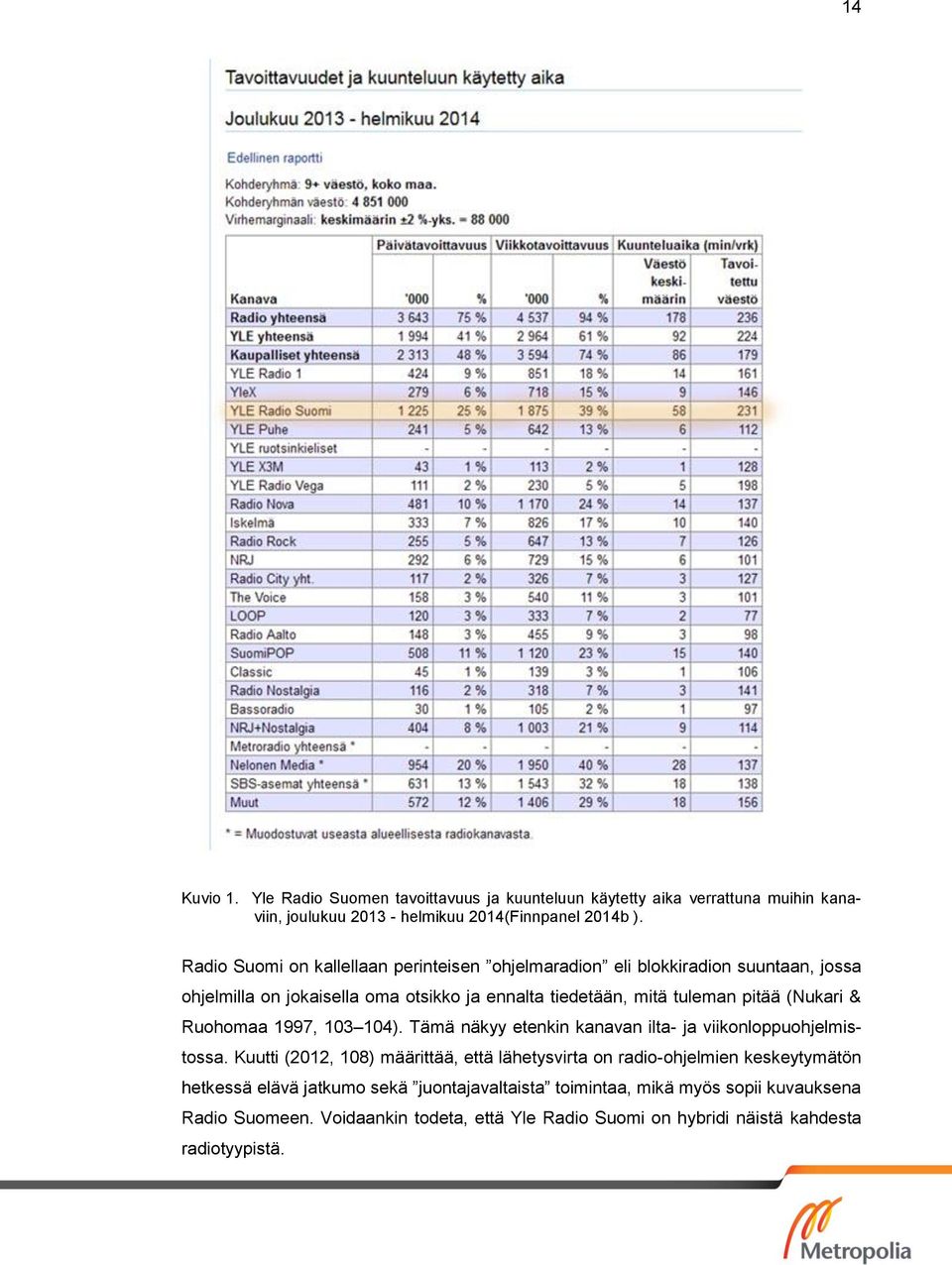 (Nukari & Ruohomaa 1997, 103 104). Tämä näkyy etenkin kanavan ilta- ja viikonloppuohjelmistossa.