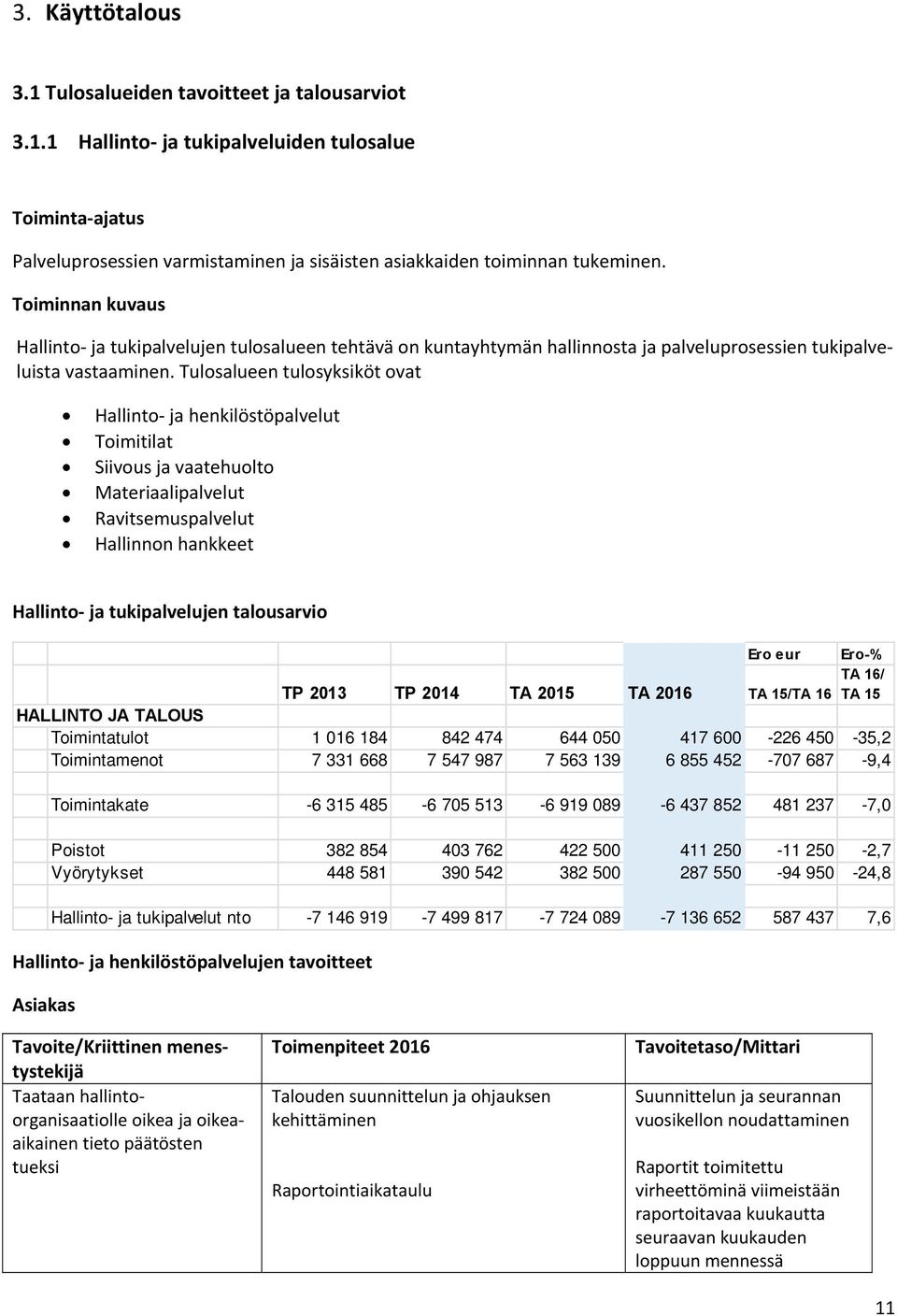 Tulosalueen tulosyksiköt ovat Hallinto ja henkilöstöpalvelut Toimitilat Siivous ja vaatehuolto Materiaalipalvelut Ravitsemuspalvelut Hallinnon hankkeet Hallinto ja tukipalvelujen talousarvio Ero eur