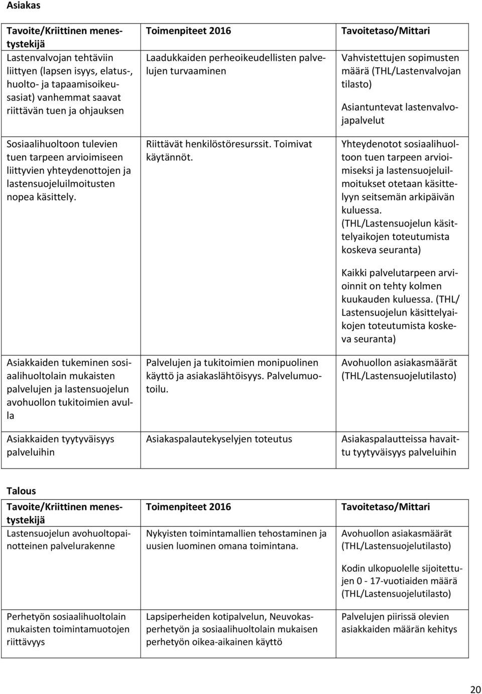 Asiakkaiden tukeminen sosiaalihuoltolain mukaisten palvelujen ja lastensuojelun avohuollon tukitoimien avulla Asiakkaiden tyytyväisyys palveluihin Laadukkaiden perheoikeudellisten palvelujen