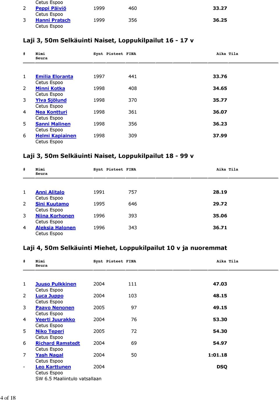 99 Laji 3, 50m Selkäuinti Naiset, Loppukilpailut 18-99 v 1 Anni Alitalo 1991 757 28.19 2 Sini Kuutamo 1995 646 29.72 3 Niina Korhonen 1996 393 35.06 4 Aleksia Halonen 1996 343 36.