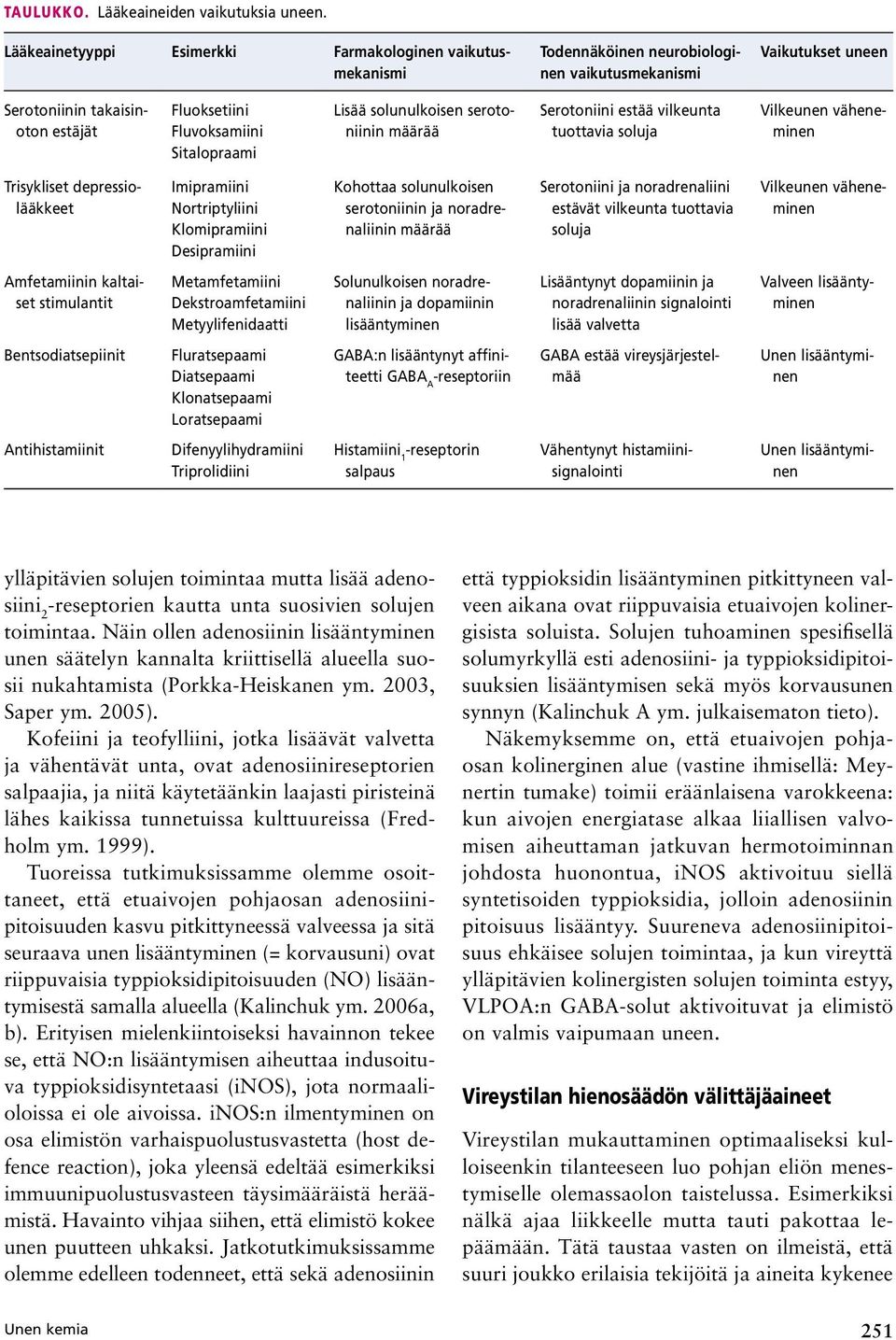 Lisää solunulkoisen serotoniinin määrää Serotoniini estää vilkeunta tuottavia soluja Vilkeunen väheneminen Trisykliset depressiolääkkeet Imipramiini Nortriptyliini Klomipramiini Desipramiini Kohottaa