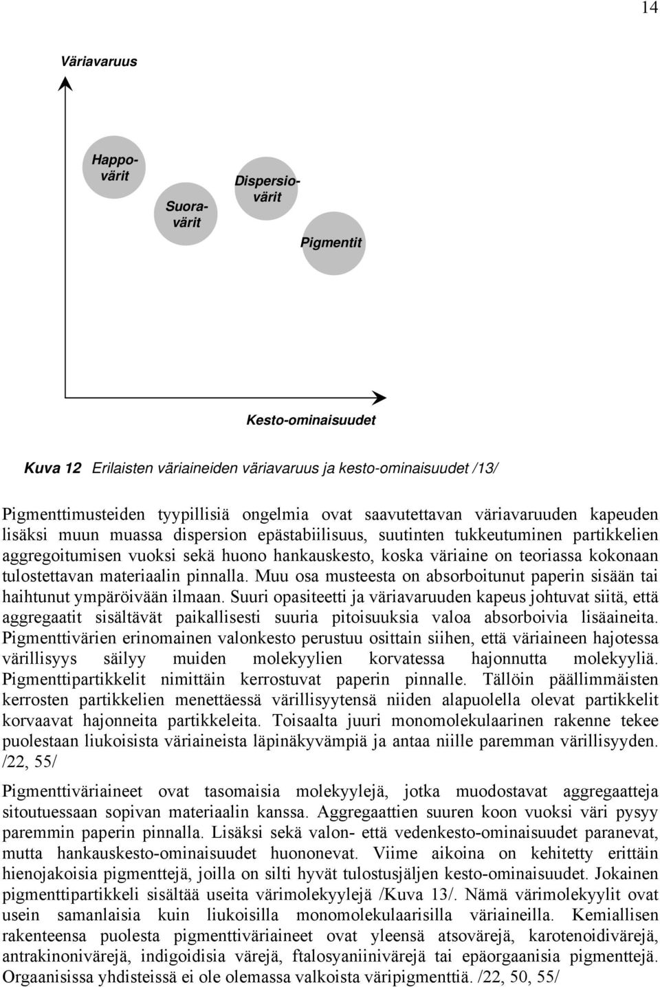 kokonaan tulostettavan materiaalin pinnalla. Muu osa musteesta on absorboitunut paperin sisään tai haihtunut ympäröivään ilmaan.