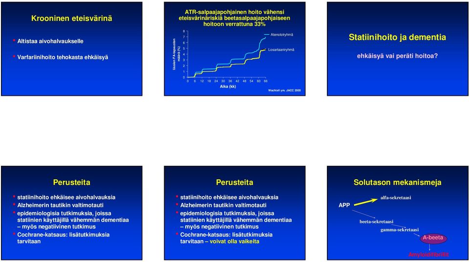 Perusteita Perusteita Solutason mekanismeja statiinihoito ehkäisee aivohalvauksia Alzheimerin tautikin valtimotauti epidemiologisia tutkimuksia, joissa statiinien käyttäjillä vähemmän dementiaa myös