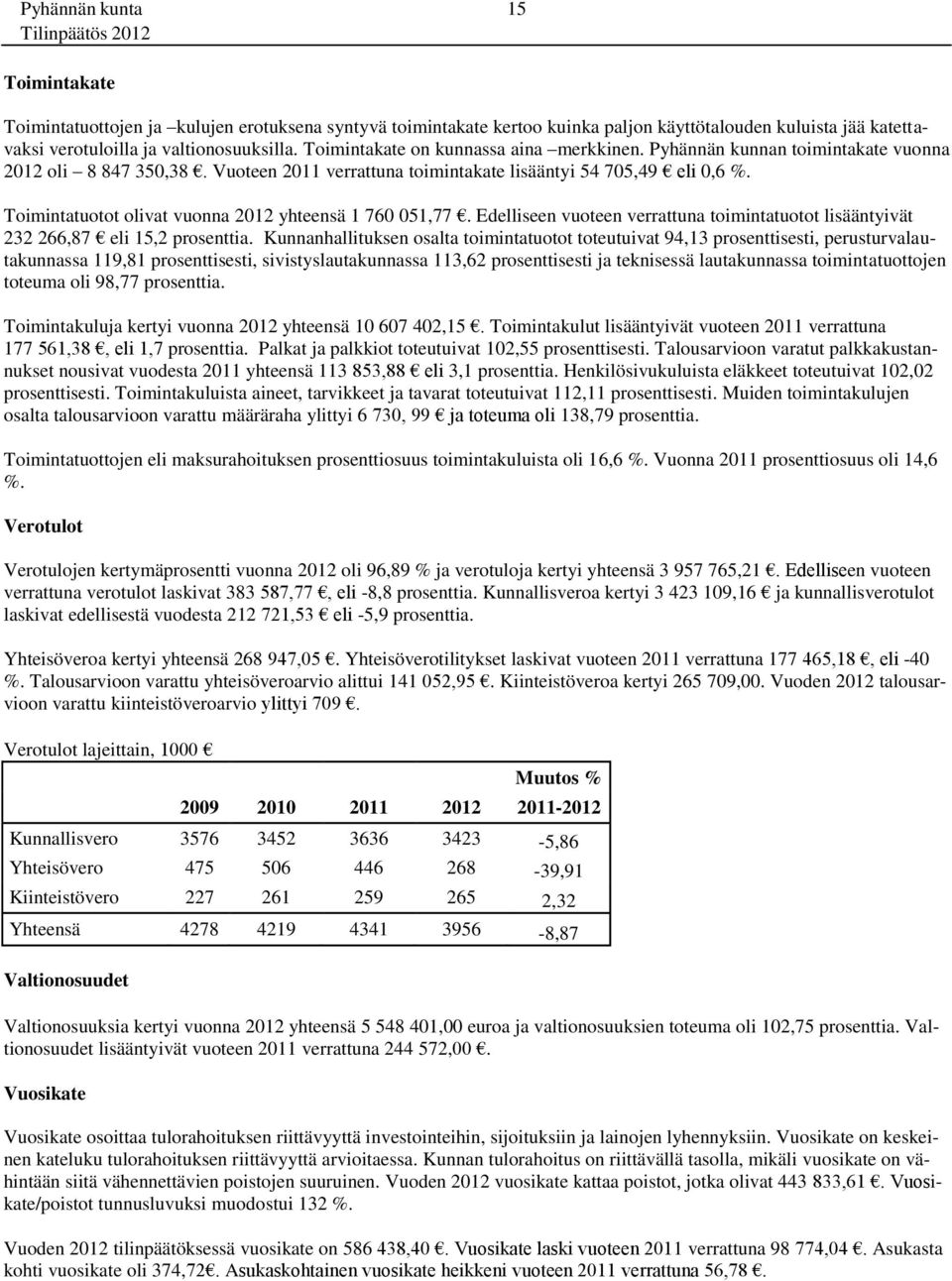 Toimintatuotot olivat vuonna 2012 yhteensä 1 760 051,77. Edelliseen vuoteen verrattuna toimintatuotot lisääntyivät 232 266,87 eli 15,2 prosenttia.