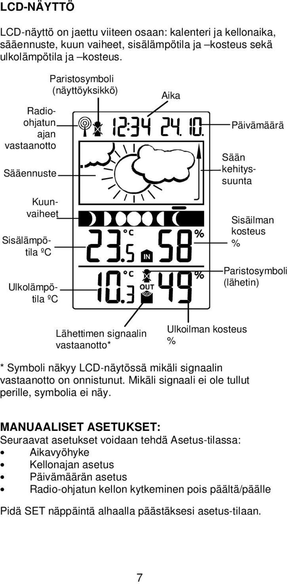 (lähetin) Lähettimen signaalin vastaanotto* Ulkoilman kosteus % * Symboli näkyy LCD-näytössä mikäli signaalin vastaanotto on onnistunut.