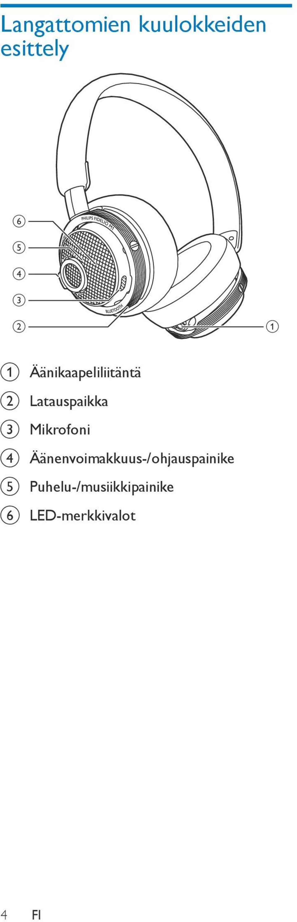 Mikrofoni d Äänenvoimakkuus-/ohjauspainike e