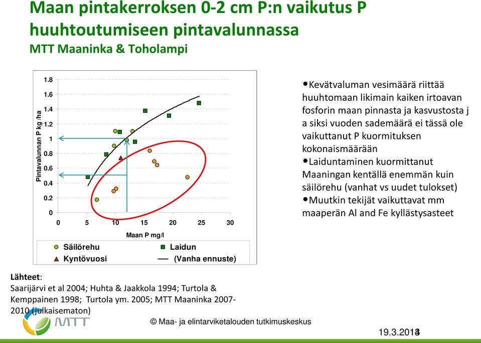 kasvustosta j a siksi vuoden sademäärä ei tässä ole vaikuttanut P kuormituksen kokonaismäärään Laiduntaminen kuormittanut Maaningan kentällä enemmän kuin säilörehu (vanhat vs uudet tulokset) Muutkin